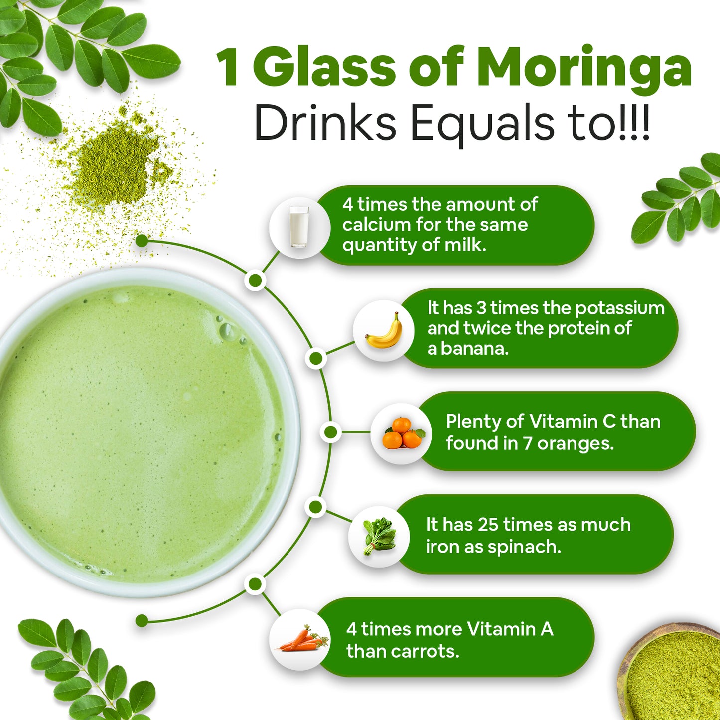 Umanac Organic Moringa Powder-150g (Pack Of 2)