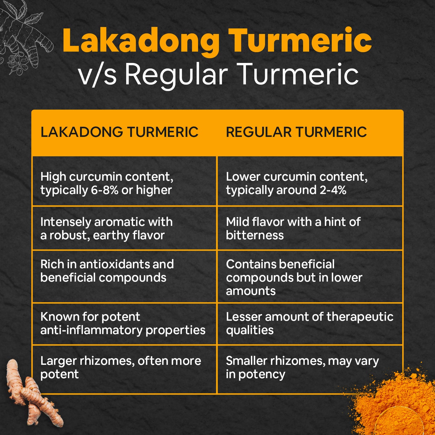 Umanac Lakadong Turmeric Powder- 250Gm (Pack Of 2)