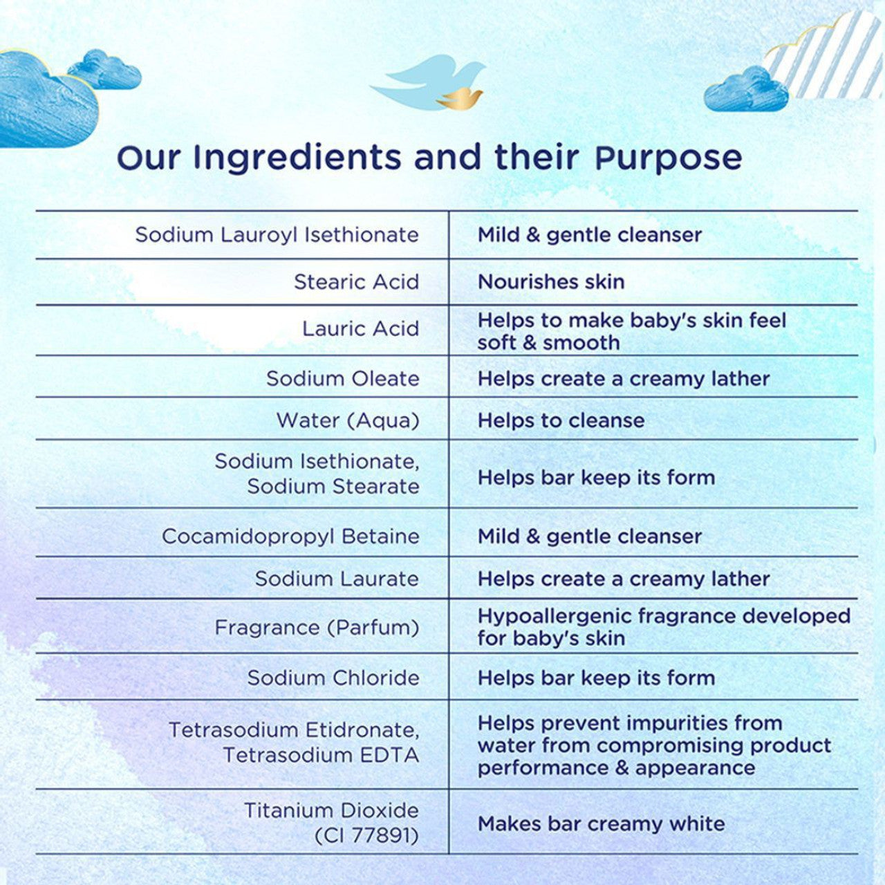 Baby Dove Rich Moisture Bar 75 g