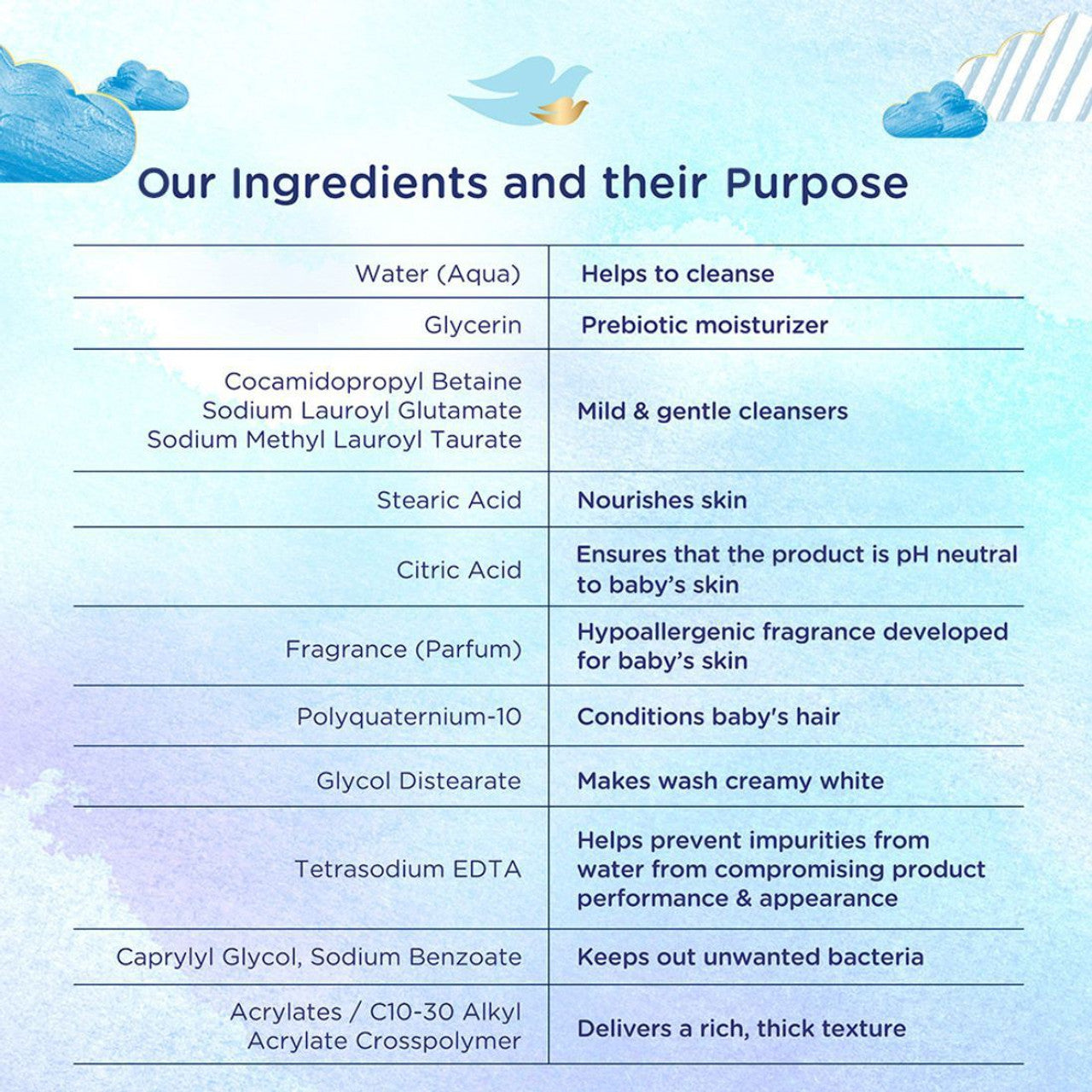 Dove Rich Moisture Baby Shampoo 200ml & 400ml