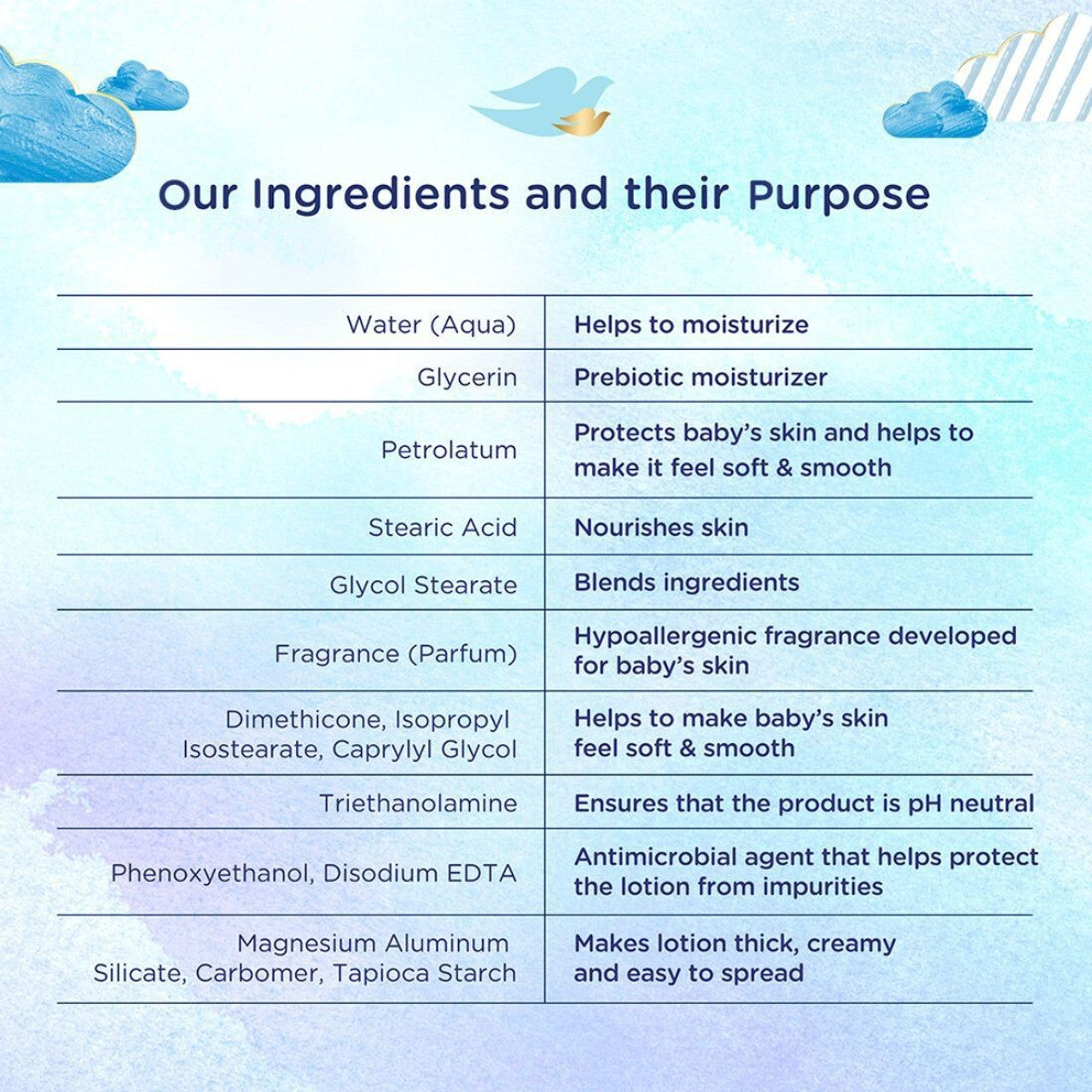Baby Dove Nourishing baby Lotion 200ml & 400ml